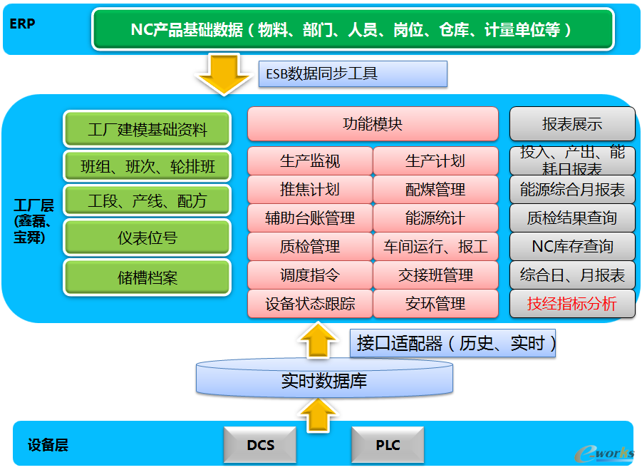 軟件定義存儲 賦能金融機(jī)構(gòu)數(shù)據(jù)治理，加速數(shù)字化轉(zhuǎn)型